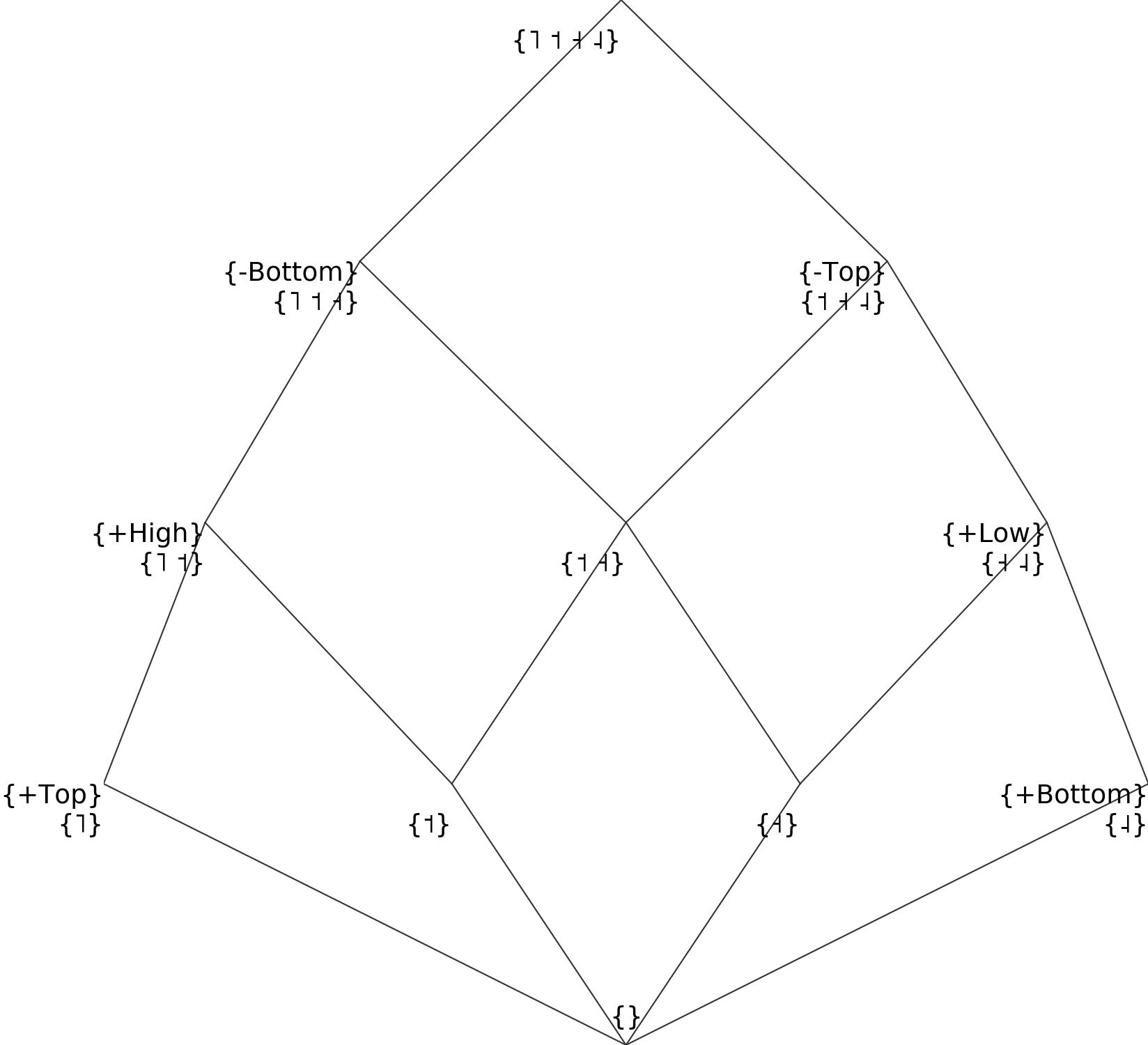 tone scale (more readable)