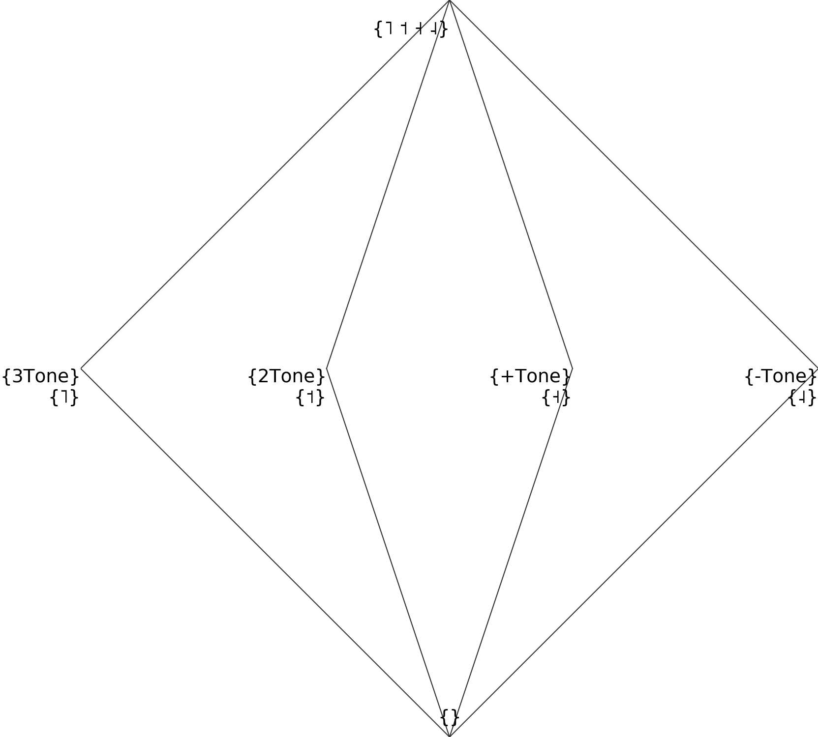 four tone coded on a single feature