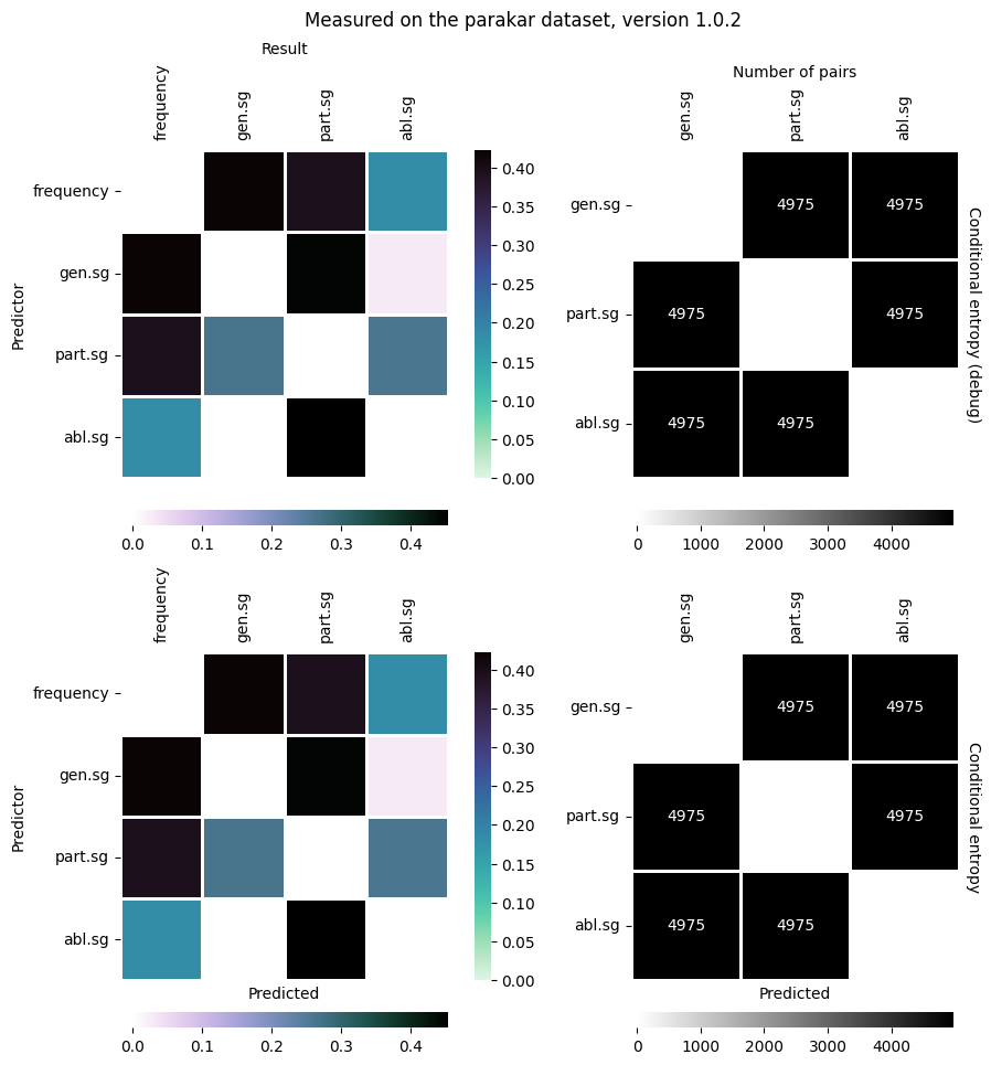 Entropy heatmap on a sample of Livvi Karelian cells.