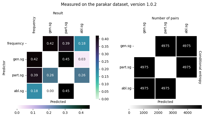 Entropy heatmap on a sample of Livvi Karelian cells.