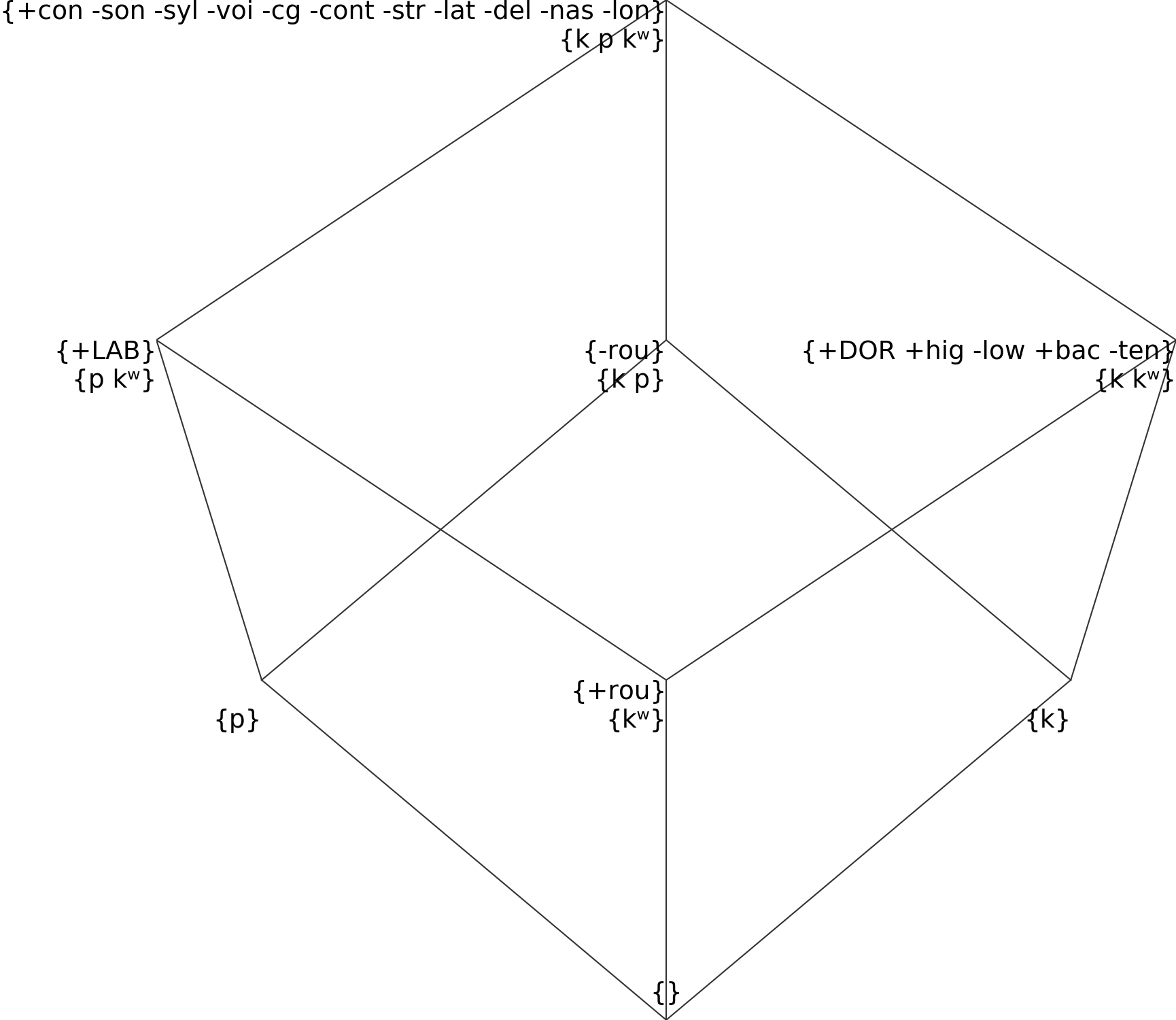 erroneous structure